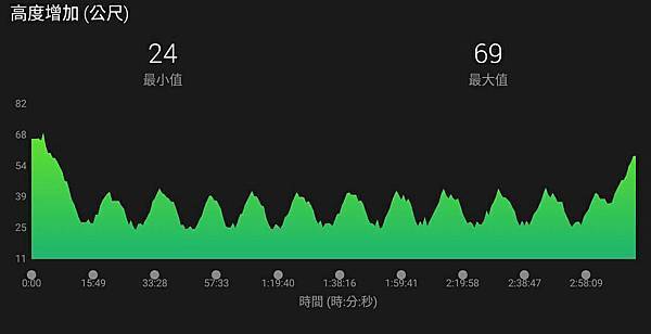 2018-04-21-高鐵8.4路線006