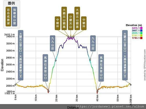 【登山健行】大霸尖山、小霸尖山、利澤山