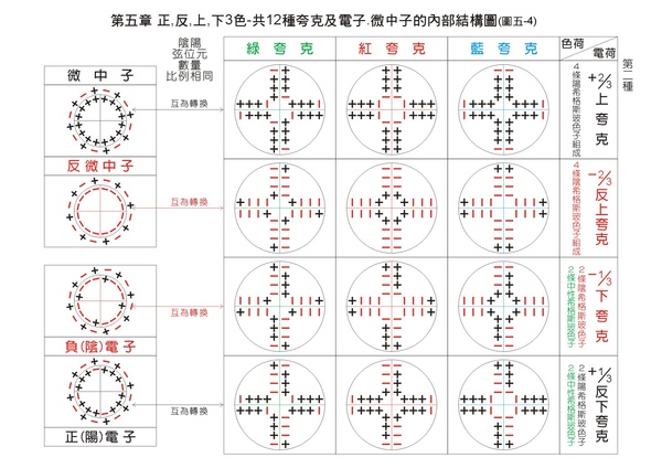 圖5-4.jpg