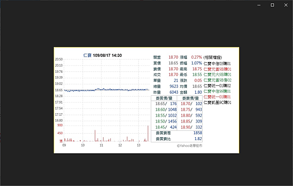 Line Notify send local image C