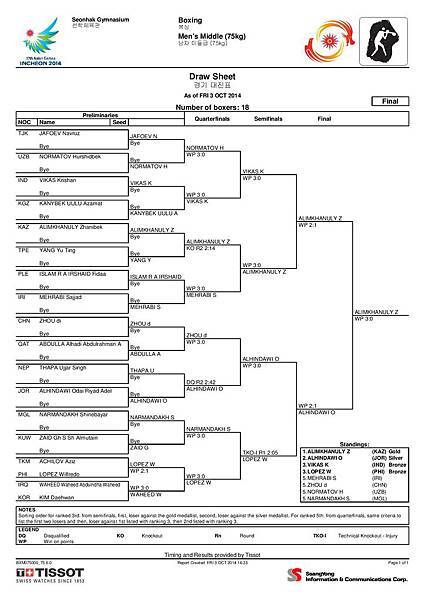 Men s Middle (75kg)-page-001