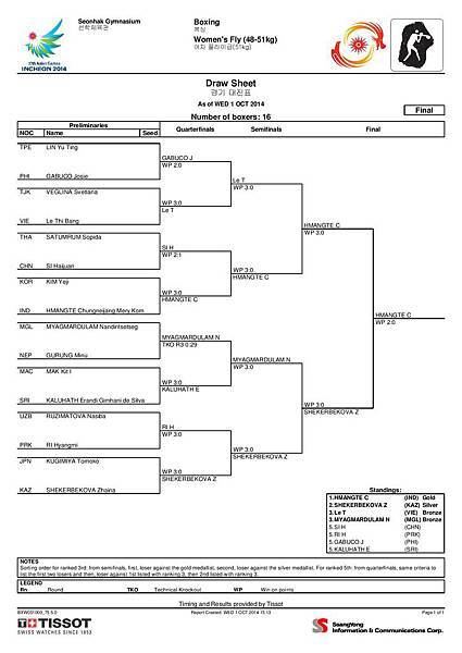 Women s Fly (48-51kg)-page-001