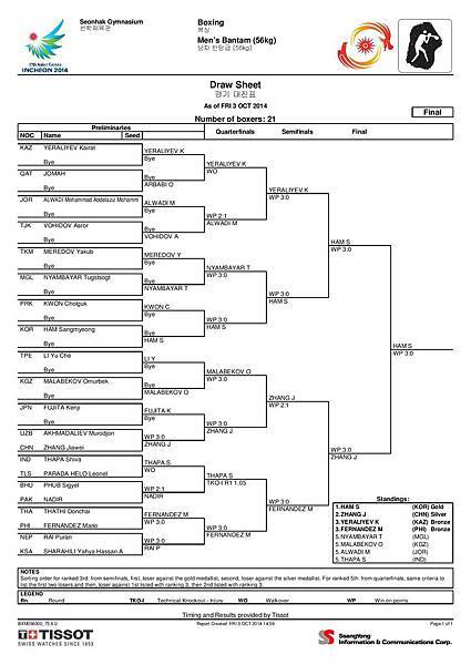 Men s Bantam (56kg)-page-001