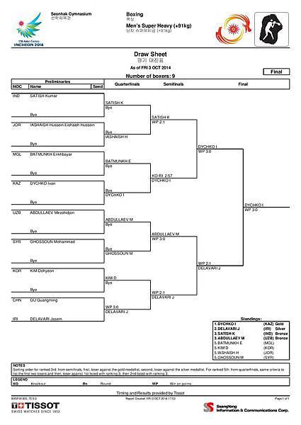 Men s Super Heavy (+91kg)-page-001