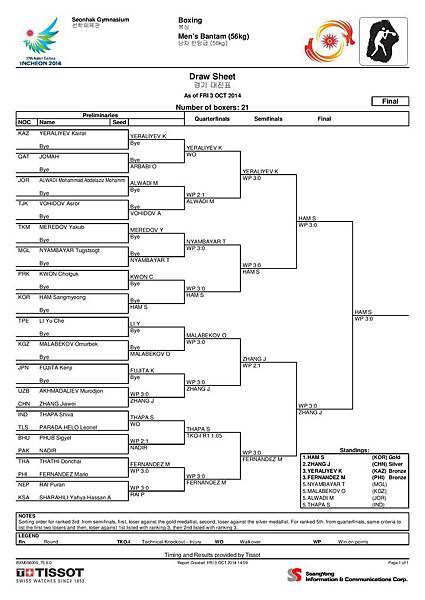 Men s Bantam (56kg)-page-001.jpg