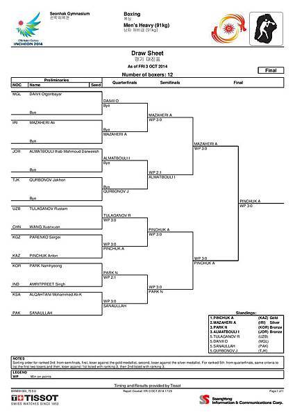 Men s Heavy (91kg)-page-001.jpg