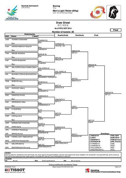 Men s Light Welter (64kg)-page-001.jpg
