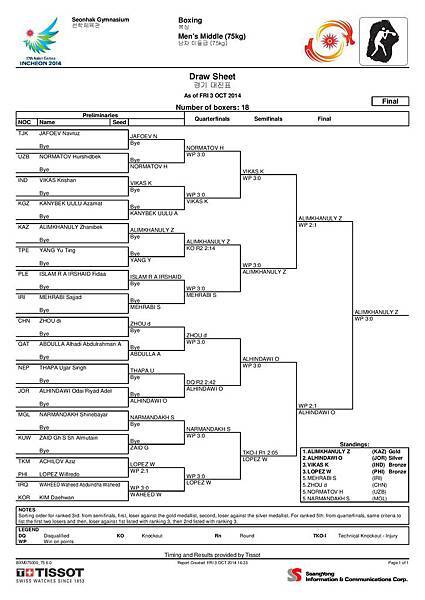 Men s Middle (75kg)-page-001.jpg