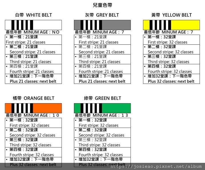 色帶時數1.jpg