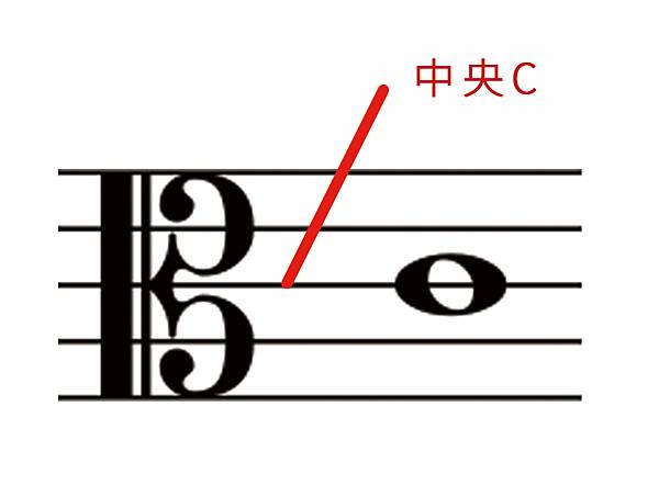 什麼是中提琴 什麼是中音譜記號 跟小提琴有什麼差別呢 竹北小提琴中提琴教學 音樂碩士 柔萱老師音樂工作室 高鐵 痞客邦