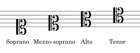 什麼是中提琴 什麼是中音譜記號 跟小提琴有什麼差別呢 竹北小提琴中提琴教學 音樂碩士 柔萱老師音樂工作室 高鐵 痞客邦