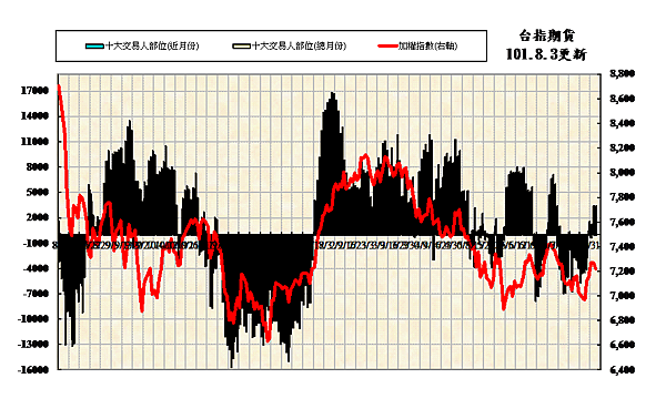 100-7全年十大