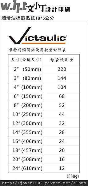 唯特利潤滑機油.JPG