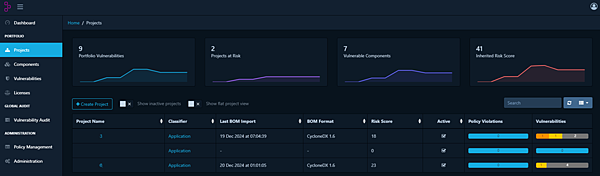 [搞事] Dependency-Track 與 Defect