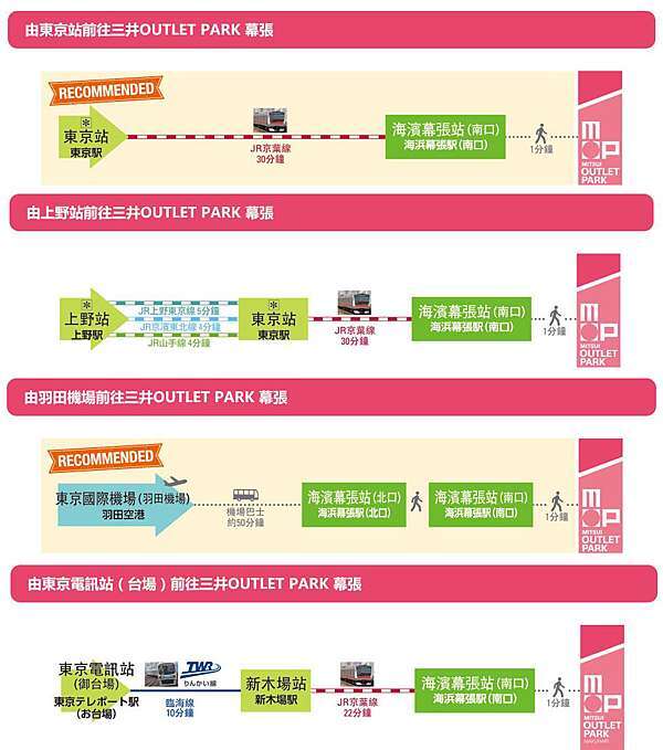 日本 Outlet 東京近郊人氣7大outlet 購物推薦 交通攻略 喬伊絲 旅行生活手札 痞客邦 日本 Outlet 東京近郊人氣7大outlet 購物推薦 交通攻略 喬伊絲 旅行生活手札 痞客邦