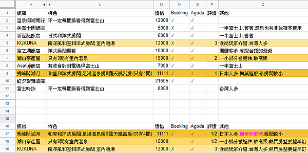 富士山河口湖住宿分析表 - 複製2.png