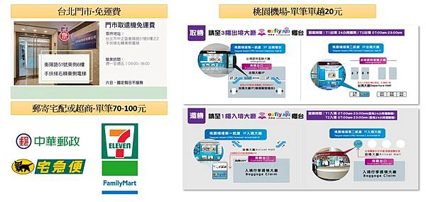 ▉實測。飛買家網路服務/出國上網/wifi機(含折價訊息)▉