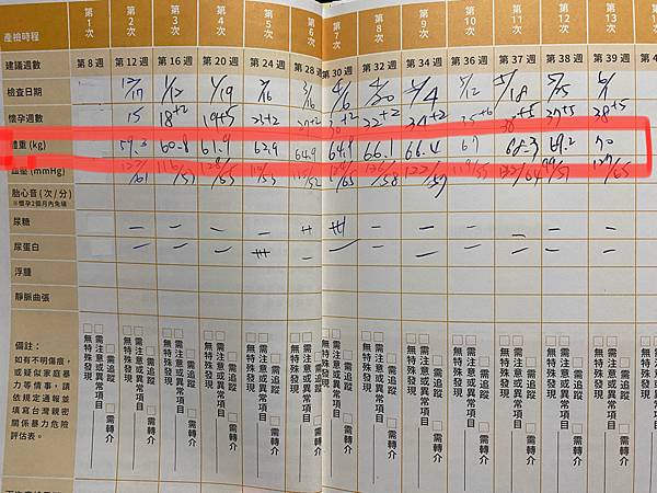 產後消水腫、慢慢瘦！