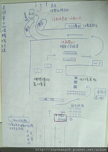 曼谷轉機往普吉