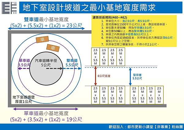 地下室設計坡道之最小基地寬度需求 小編的私筆記 都市更新小講堂 痞客邦 地下室設計坡道之最小基地寬度需求 小編的私筆記 都市更新小講堂 痞客邦