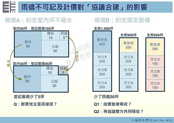 雨遮不可登記及不計價的影響 (2).JPG