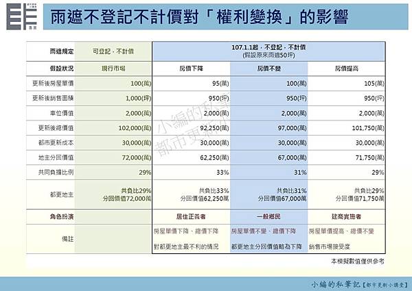 雨遮不可登記及不計價的影響 (1).JPG