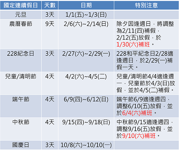 16來囉 請假連休懶人包 收藏起來 Joyiworld 痞客邦