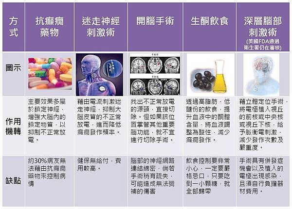 治療方式比較表-2.jpg