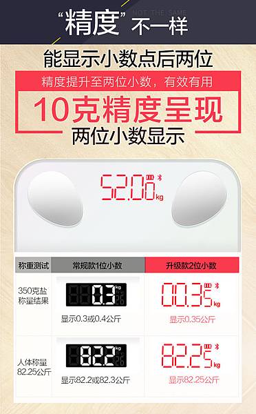 小米 體脂機 電子秤_05