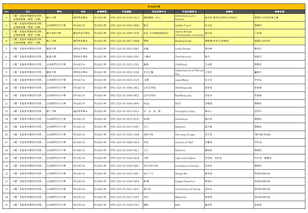 畢展金點新秀設計類.PNG