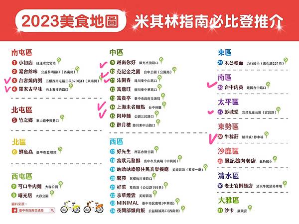 【台中美食】米其林指南必比登推介～沁園春、羅家古早味、台客燒