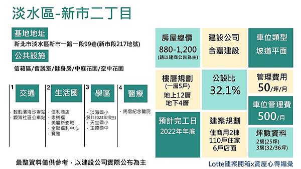 因應南科發展與居住需求新市細部計劃案增2 4萬坪住宅建地 地產天下 自由電子報