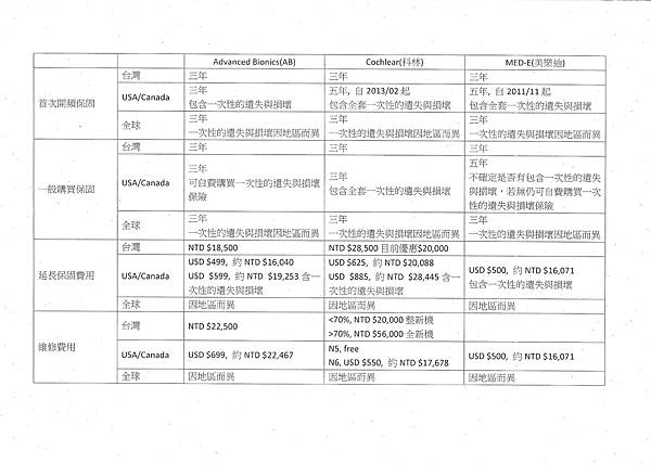 三間廠商保固比較.jpg