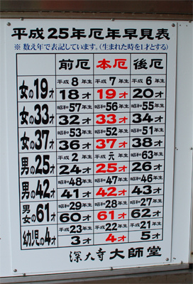 深大寺 深大寺