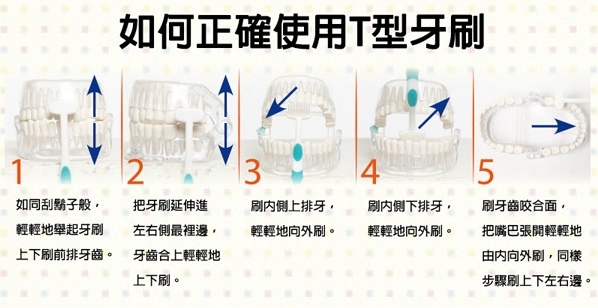 【牙刷推薦】刷牙更easy了!牙齒變健康~笑容滿分 【牙刷推薦】刷牙更easy了!牙齒變健康~笑容滿分