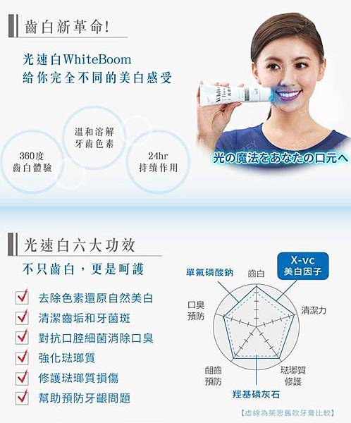 【牙齒美白推薦】30秒齒白體驗!刷個牙就讓牙齒健康又亮白~~?? 【牙齒美白推薦】30秒齒白體驗!刷個牙就讓牙齒健康又亮白~~??