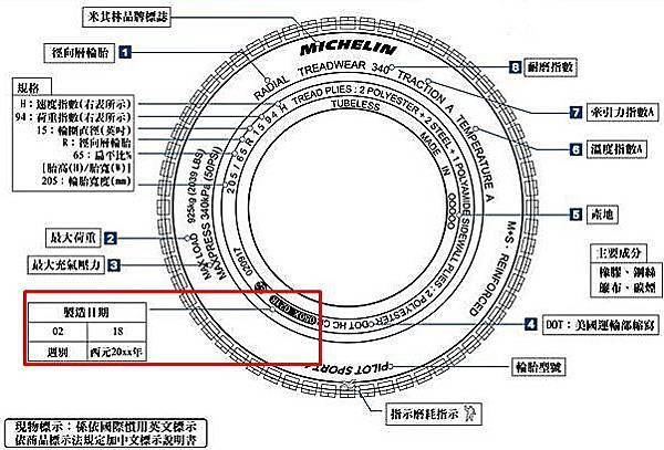 米其林轎車中文輪胎說明圖.1.jpg