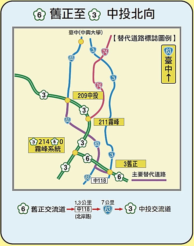 國6舊正交流道-中118(北岸路)-台63-台中  (大里地區)