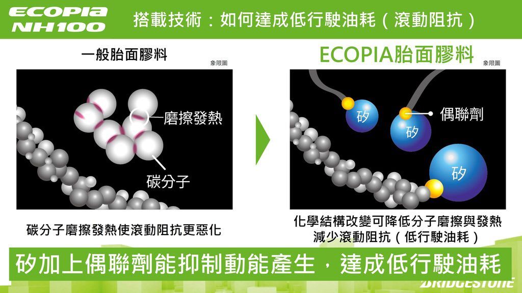 普利司通NH100神省胎省油耐磨大公開