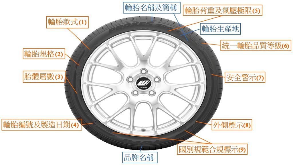 東洋TOYO PROXES CR1與CR1 SUV輪胎特色