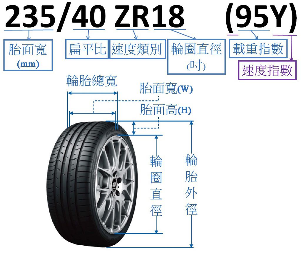 東洋TOYO PROXES CR1與CR1 SUV輪胎特色