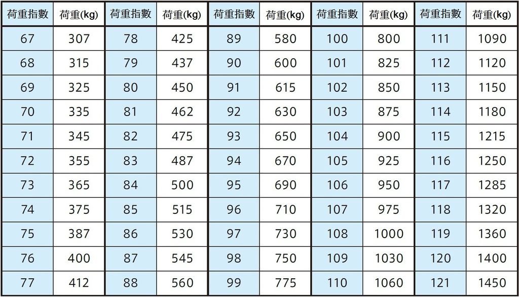 TOYO新一代輪胎PROXES TR1介紹