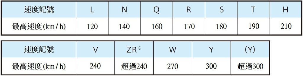 東洋TOYO PROXES CR1與CR1 SUV輪胎特色