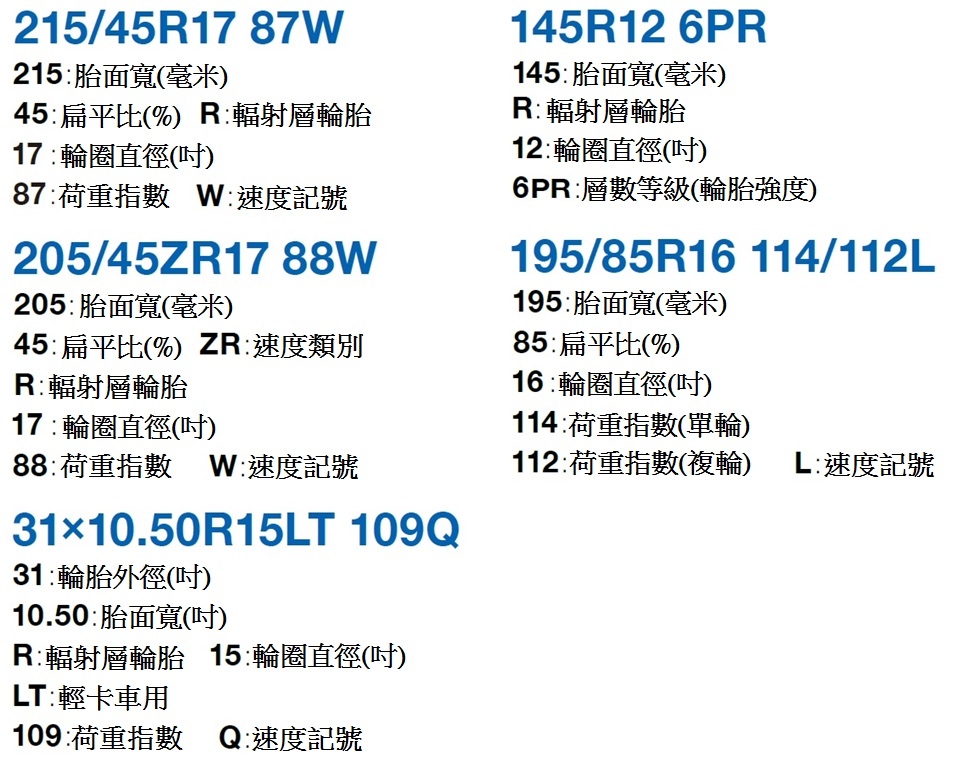 TOYO新一代輪胎PROXES TR1介紹