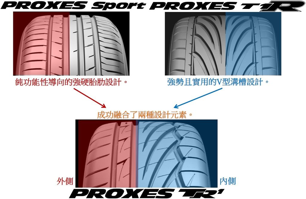 TOYO新一代輪胎PROXES TR1介紹