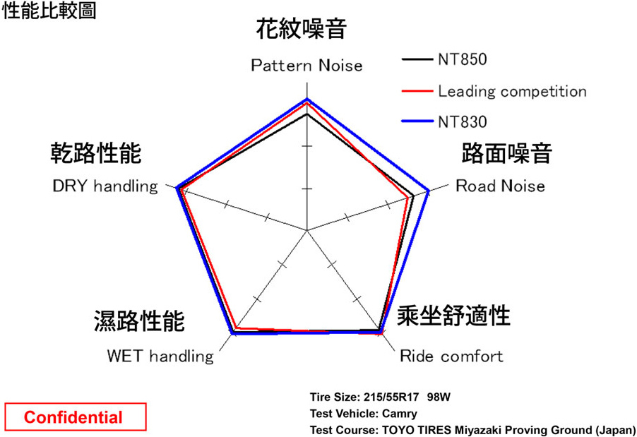 日東NT830 PLUS輪胎