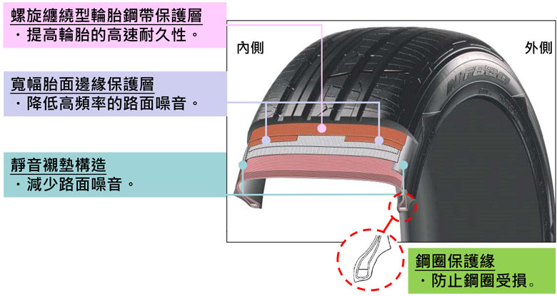 日東NT830 PLUS輪胎