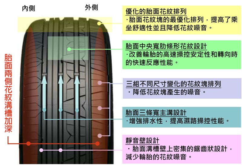 Elantra升級DNA避震器 鋁圈 輪胎