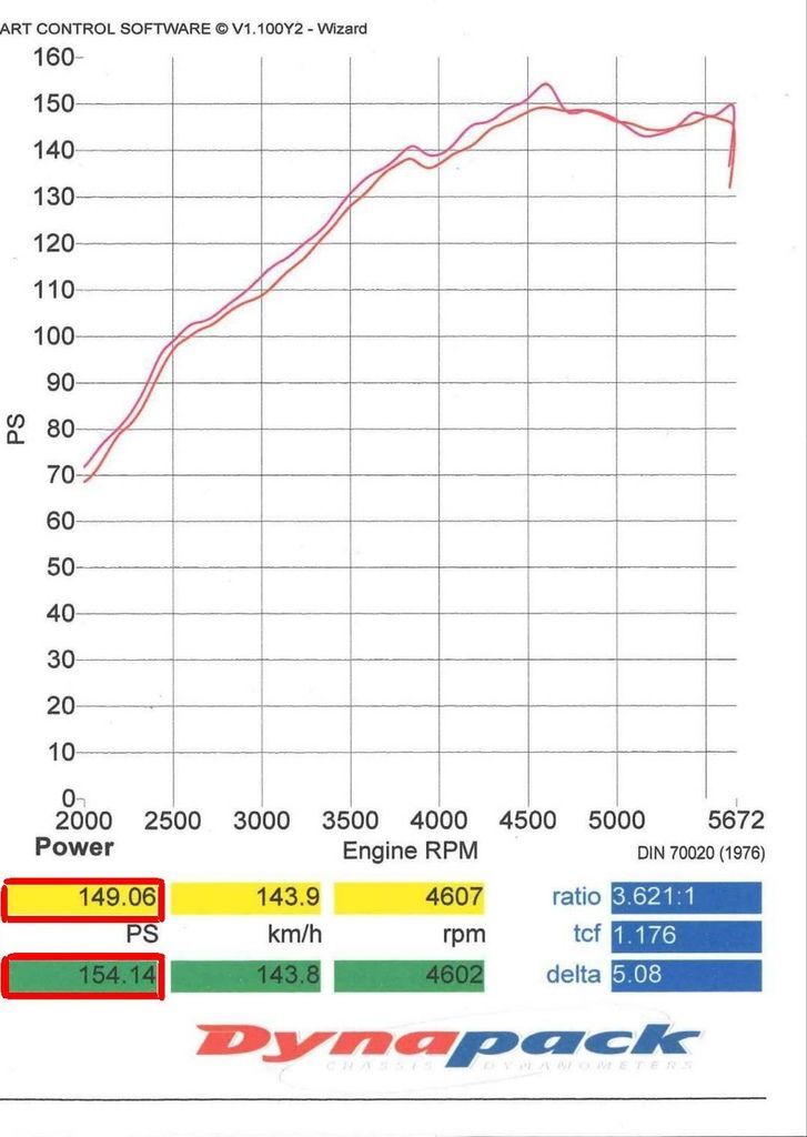 ALTIS動力底盤超進化