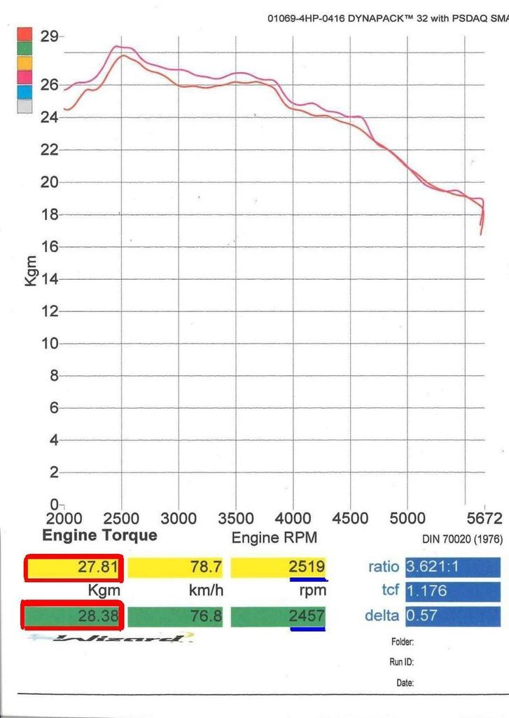 ALTIS動力底盤超進化